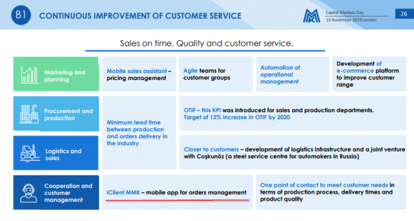 День инвестора ММК-2019
