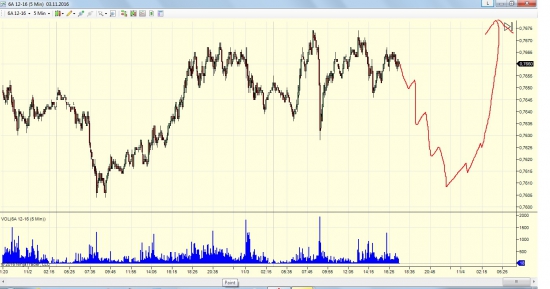 aud/usd