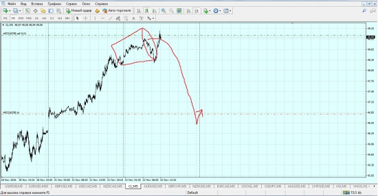 нефть