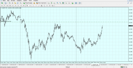 usd/jpy