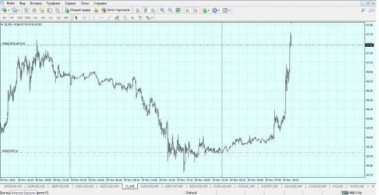 нефть