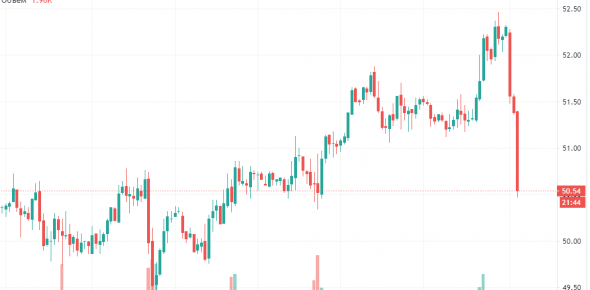 Нефть!  50...Твою дивизию....