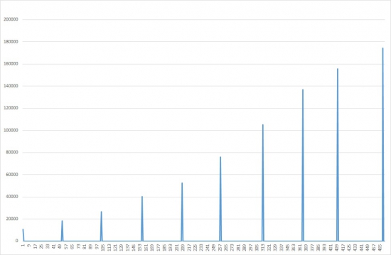 Потерянное десятилетие (ММВБ,$,S&P500). Итоги инвестирования.