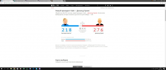Чистая победа. Трамп победил официально.