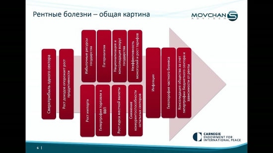 Экономика ренты или проклятия