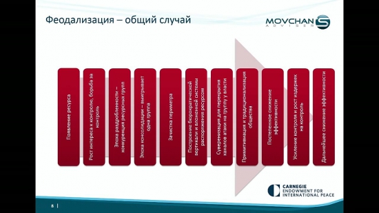 Экономика ренты или проклятия