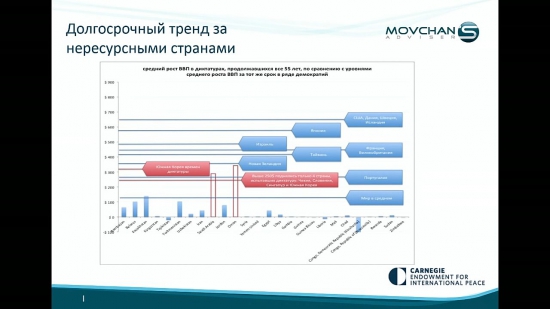 Экономика ренты или проклятия