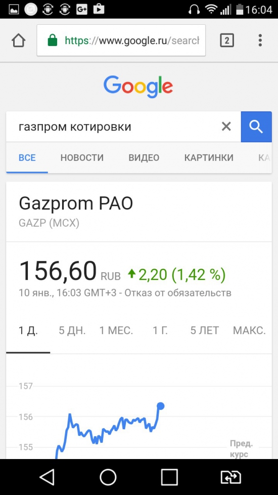 Котировки ММВБ real time на Вашем мобильном от google