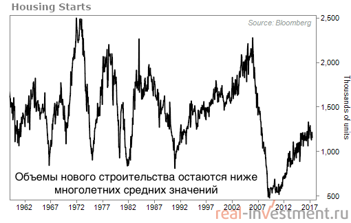 Покупаем рентную недвижимость во Флориде