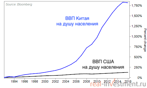 Как заработать на миллионах китайских потребителей