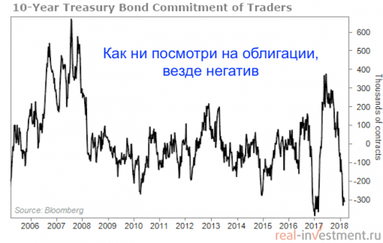 Заработаем 50% прибыли на главном страхе управляющих