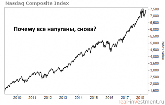 Акции США: Мы еще не видели настоящего роста