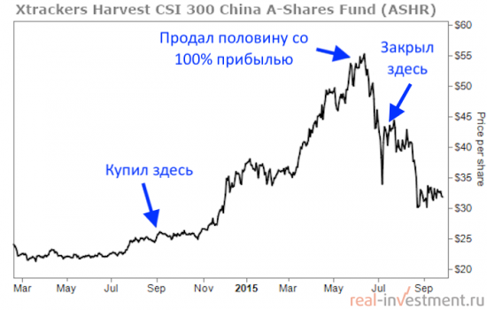 Наш план инвестирования в долгосрочный рост Китая