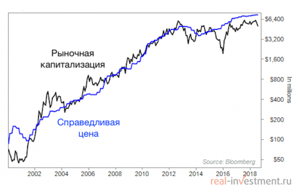 Лучший момент покупать золото с 2001 года