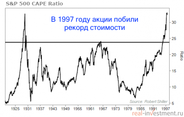 Американский рынок падает. Что делать?