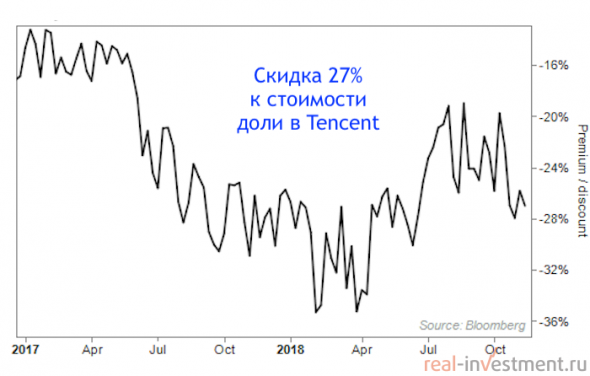 Секретный способ инвестирования в финансовую революцию