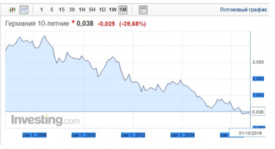 Заработать как на крахе subprime bonds в США в 2008 году???