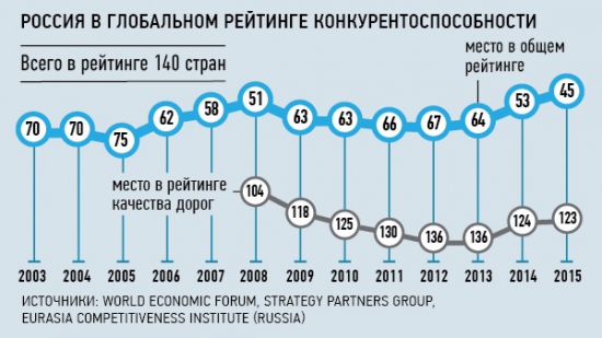 Как я ничего не проиграл