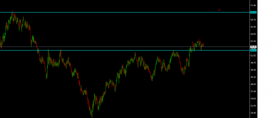 Нефть