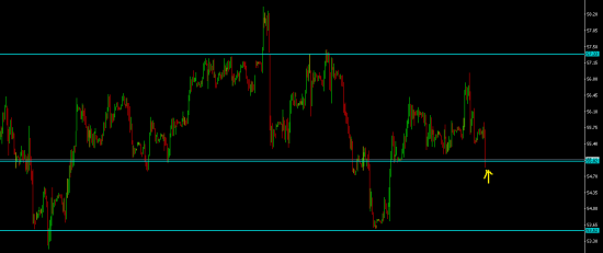 Нефть