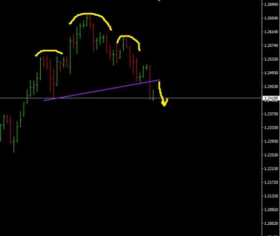 GBPUSD паттерн