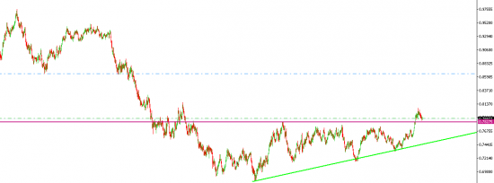 audusd