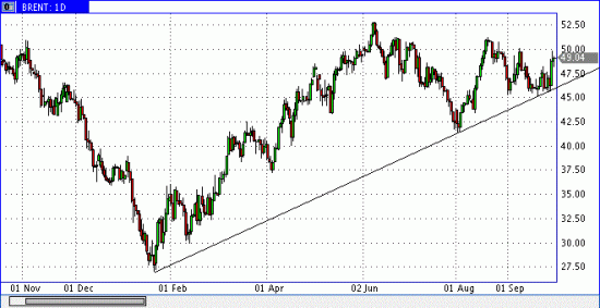 Нефть