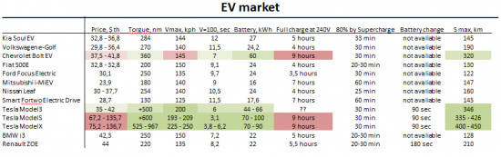 TESLA MOTORS long-term buy