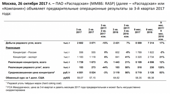 Распадская мини обзор отчета