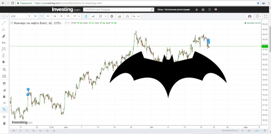 НЕФТЬ. Модель: Бэтмен