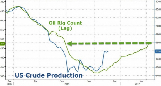 Нефть: дождаться 30 ноября