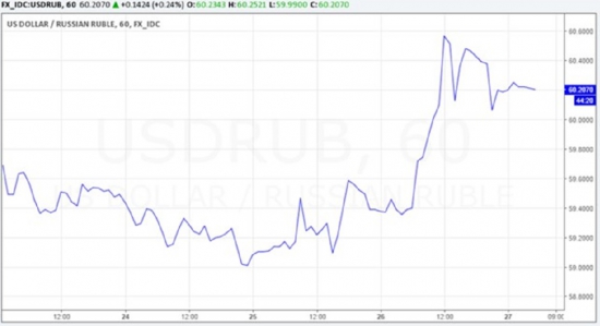 Минфин и ЦБ загнали себя в ловушку?