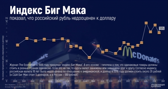 14 недооцененных валют