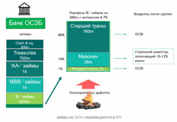 RWAR-ноты: о чем молчат