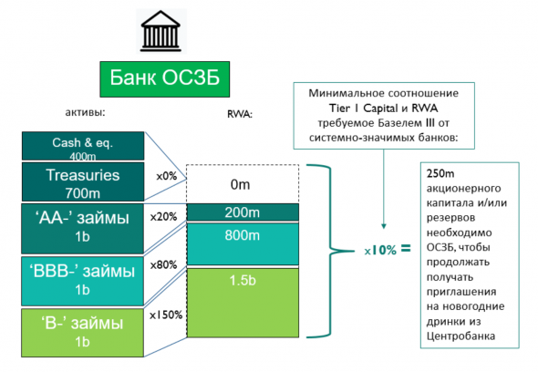 RWAR-ноты: о чем молчат