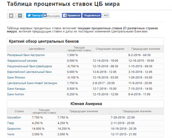 Ипотека в Африке меньше чем в России )))