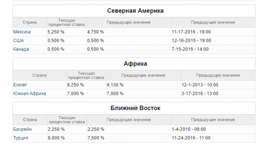 Ипотека в Африке меньше чем в России )))