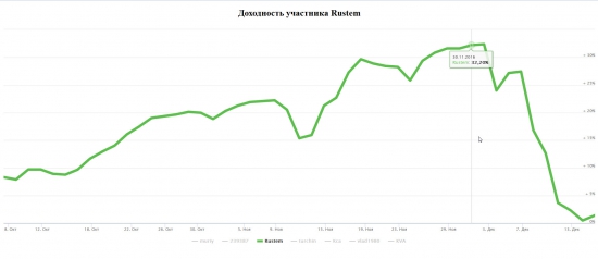 Результат ЛЧИ 2016