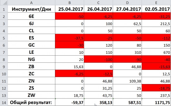 8 день позиции + 1150$