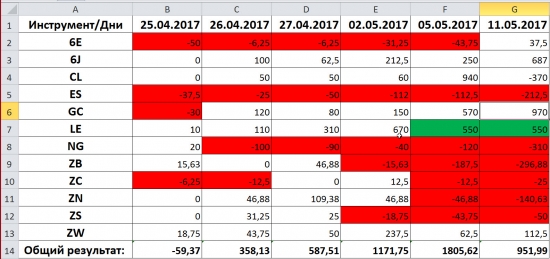 17 день позиции + 950$