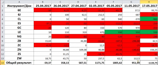 23 день позиции - 1 133,75$