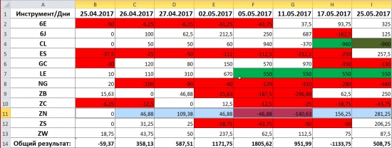 31 день позиции +508$