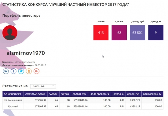 Результат ЛЧИ 2017