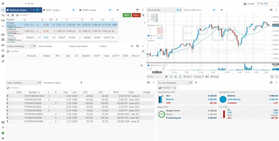 Итог двух месяцев: +12.8%.