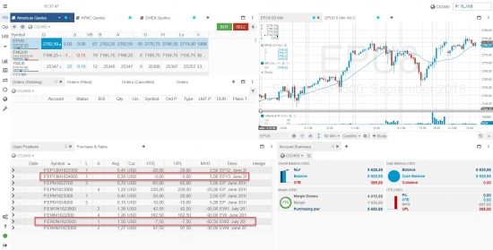 Итог двух месяцев: +12.8%.