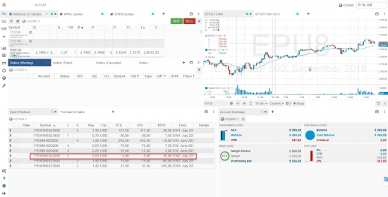 80-й день. +15.3%