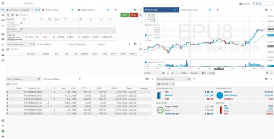 87-й день. +17.6%