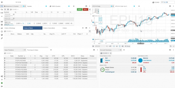 Итоги пяти месяцев: + 28.5%