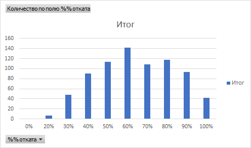 Работают ли уровни Фибоначчи?