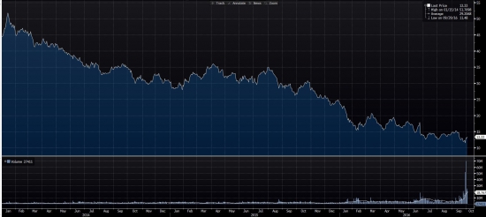 Смерть Deutsche Bank (легенда или правда)/(прогноз или где-то что-то прочитал)?